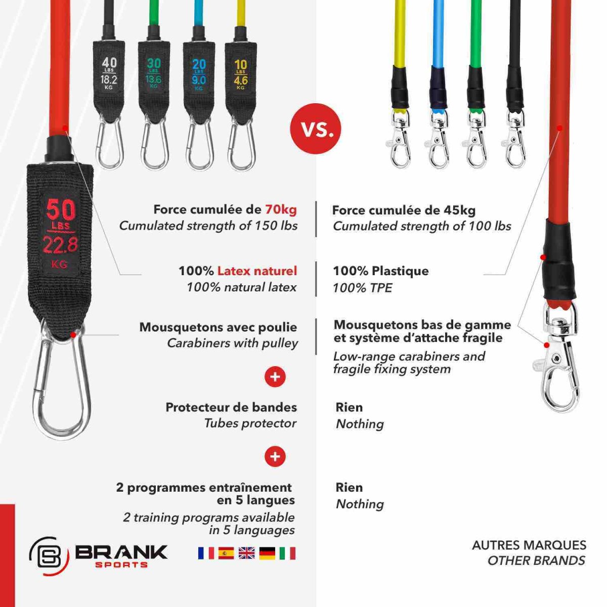 Kit élastiques de musculation avec poignées BRANK Tubes – Image 6