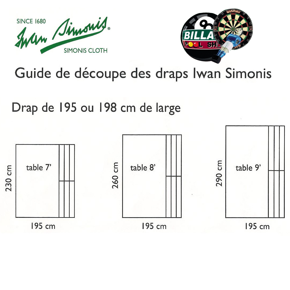 Tapis Simonis 920/195 Vert Bleu – Le mètre linéaire – Image 2