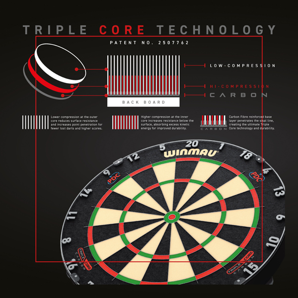 Cible traditionnelle Winmau-Blade 6 Carbon Triple Core – Image 2